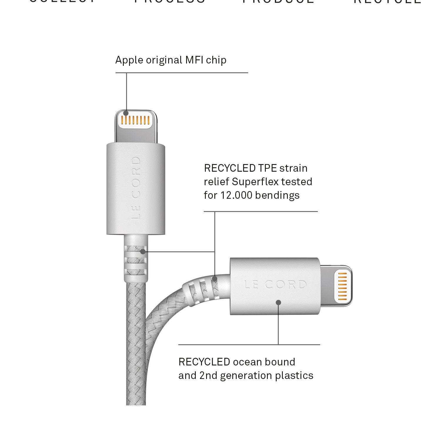LE CORD Plum iPhone recyceltes Lightning Kabel