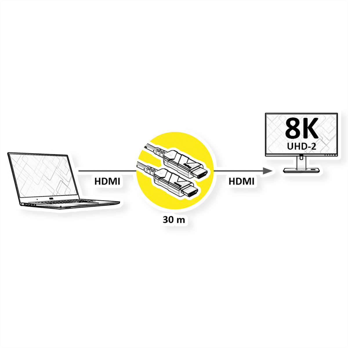Diagramm von Laptop, 8K-Monitor und HDMI-Kabeln. Gelber Kreis mit Kabeln.