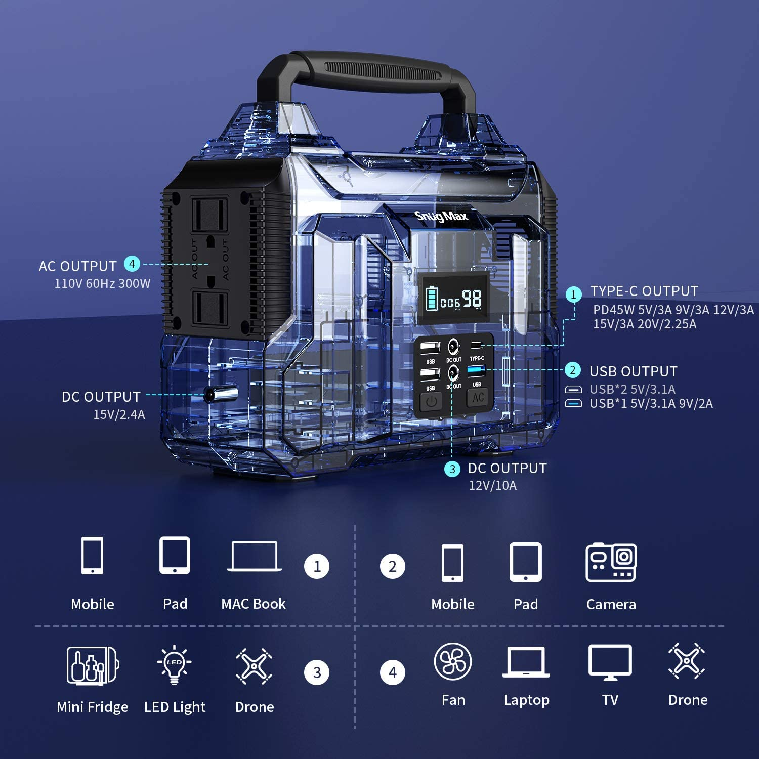 Tragbare Stromstation mit mehreren Anschlüssen, einem Griff und einem Digitaldisplay mit Symbolen für kompatible Geräte.