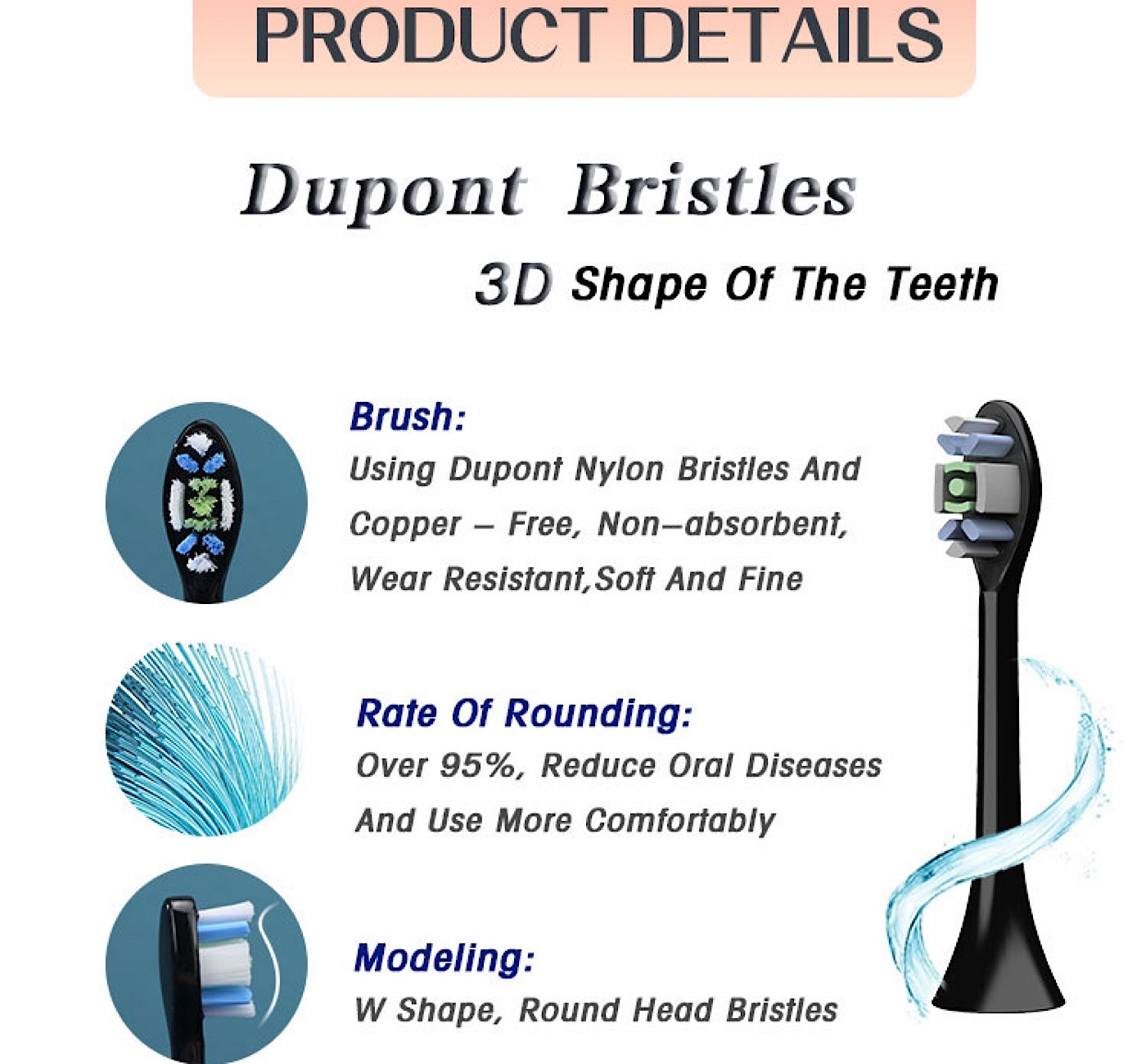 Schemat pokazujący szczegóły główki szczoteczki do zębów: nylonowe włosie, stopień zaokrąglenia i włosie w kształcie W.