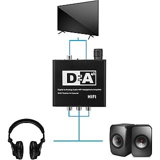 Accesorios PC - UNOTEC Adaptador HIFI de Audio Digital a Analógico 28.0142