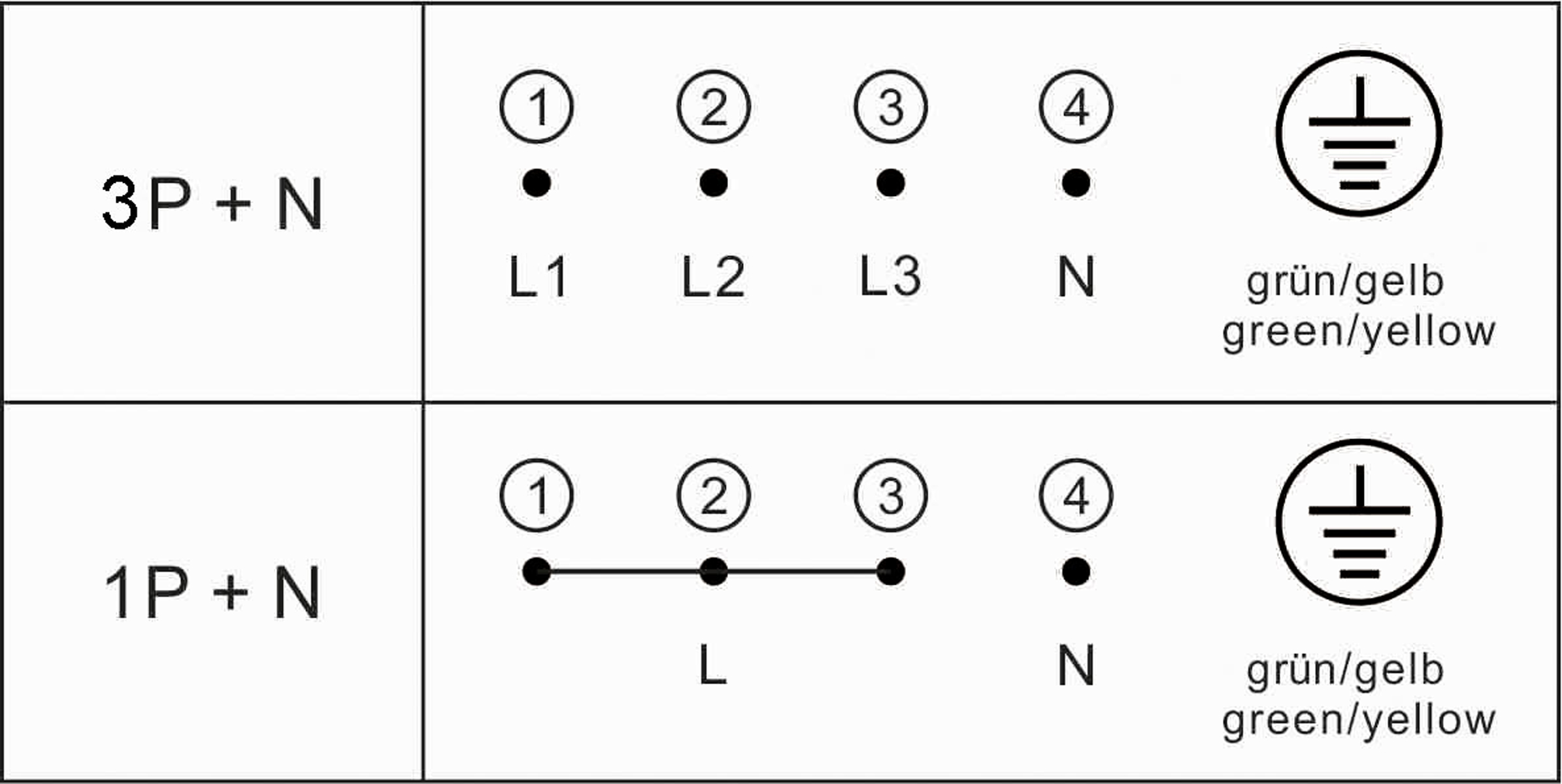 Elektroschema mit Symbolen und Text auf Deutsch. Zeigt 3P+N- und 1P+N-Konfigurationen.