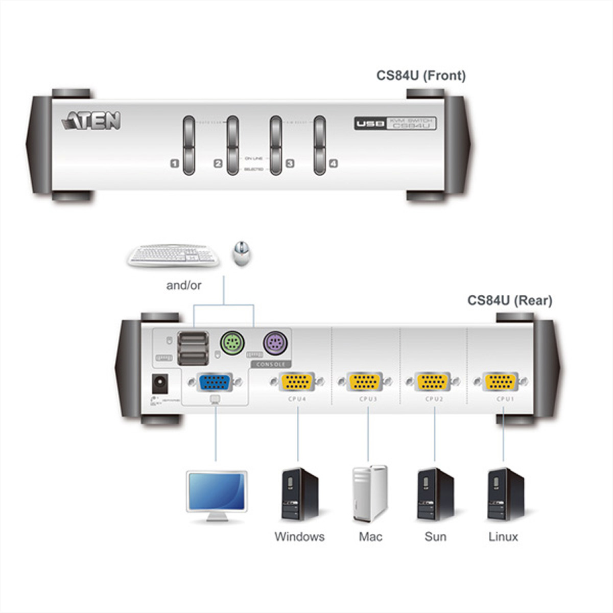 ATEN CS84U KVM Switch VGA, 4 KVM-Switch, Ports VGA PS/2+USB