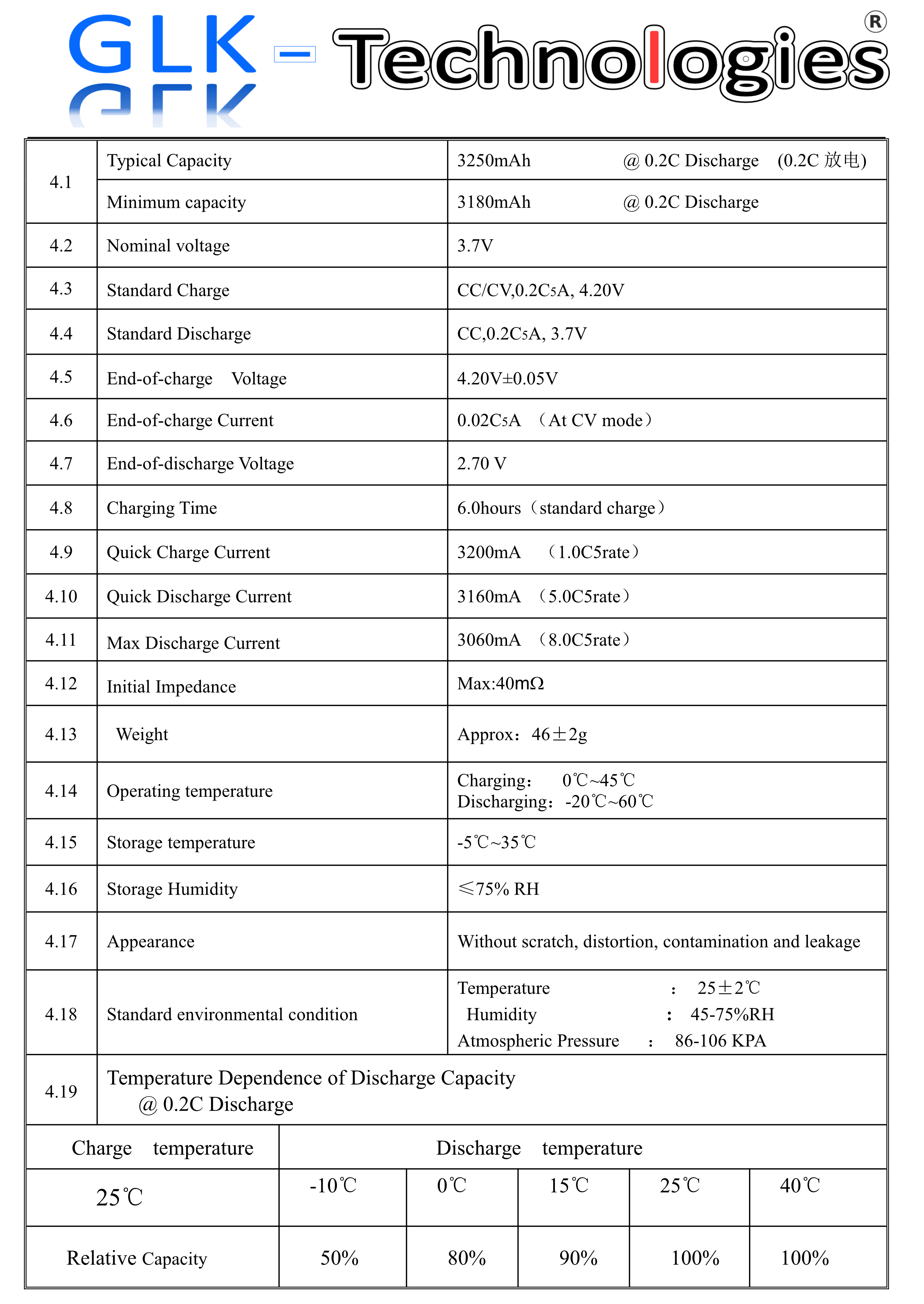 Eine technische Tabelle mit Batteriespezifikationen, einschließlich Kapazität, Spannung und Temperaturbereiche. Weißer Hintergrund.