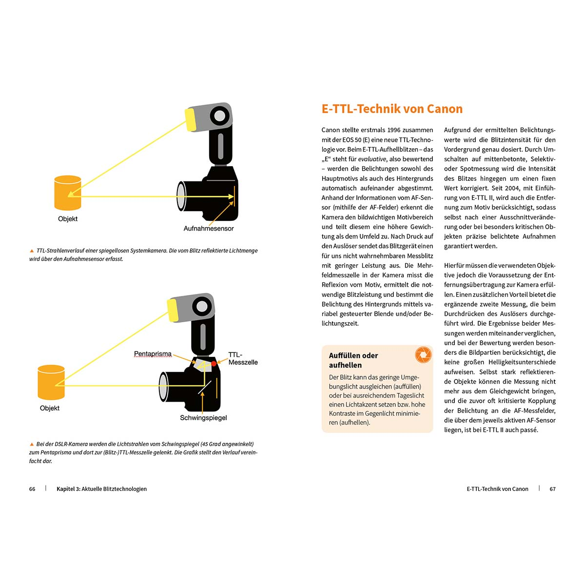 Eine Seite aus einer Zeitschrift mit Text und Diagrammen zum E-TTL-System einer Canon-Kamera.