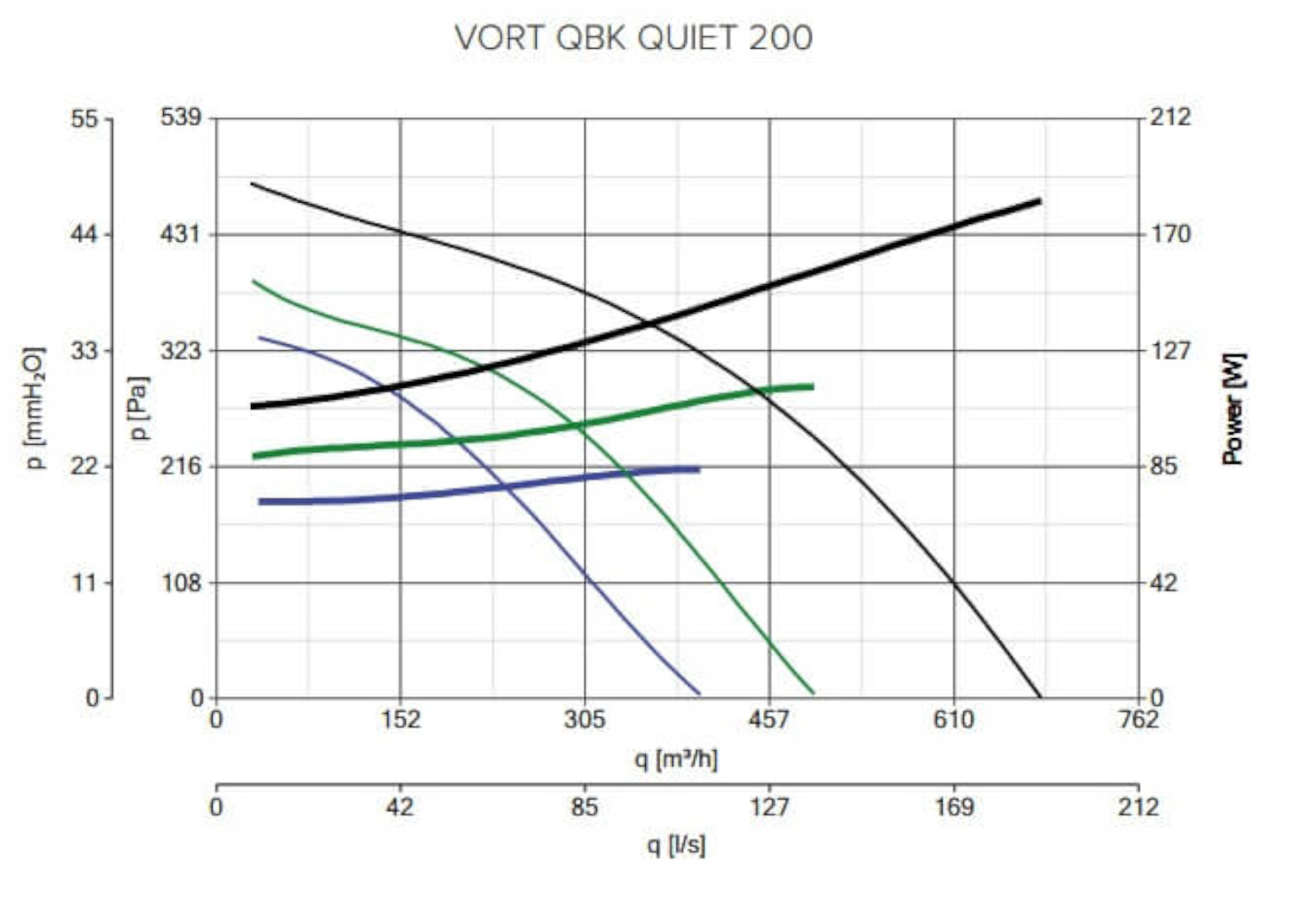 Ein Diagramm mit mehreren farbigen Linien, die Beziehungen zwischen Variablen wie Leistung und Druck im Vergleich zu Durchflussraten zeigen.