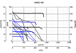 VENTS Lineo 150 Lüftungsrohr Grau / Silber / Titan (58 Watt)