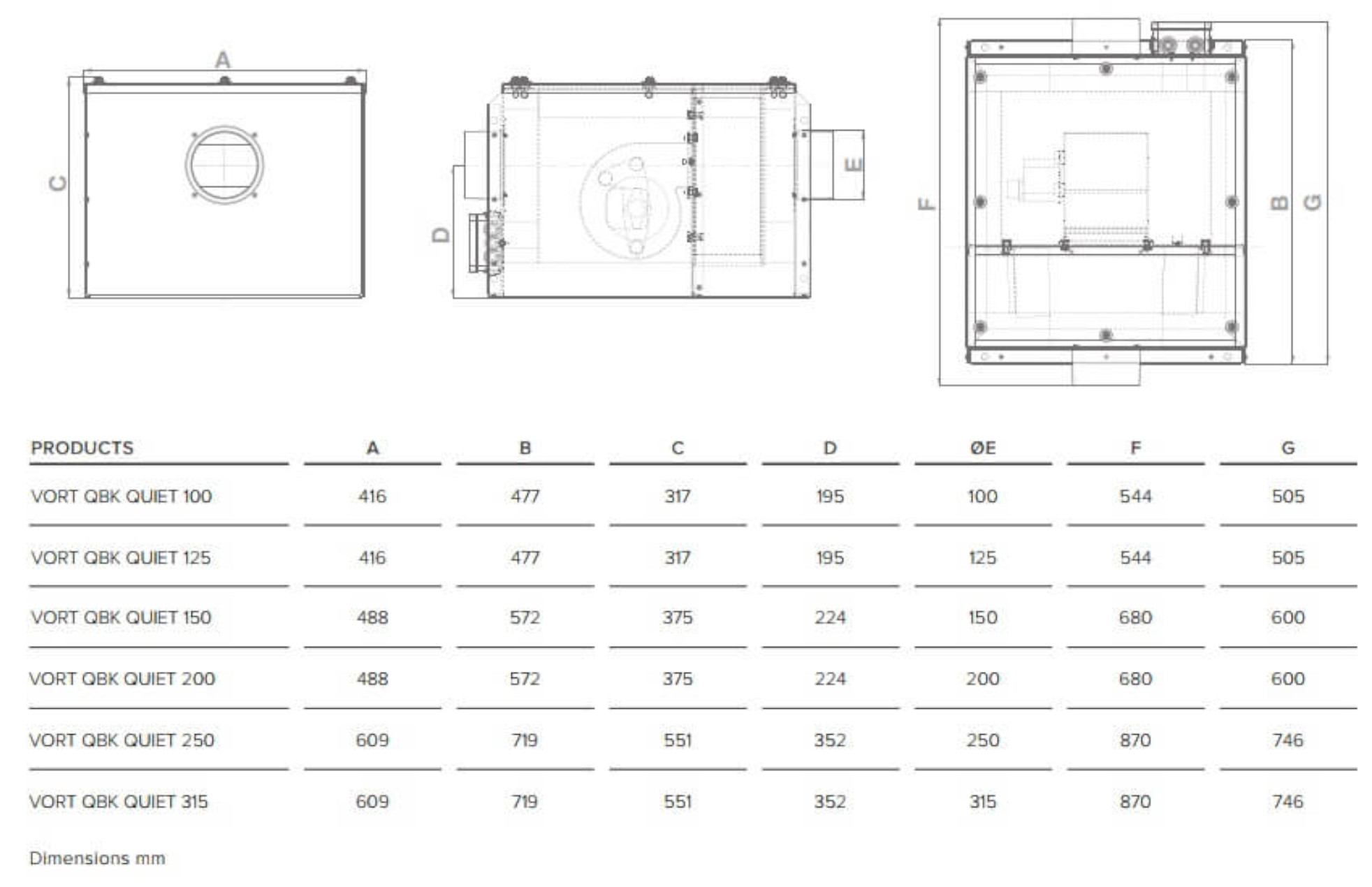 Diagramm mit Abmessungen der VORT QBK QUIET Modelle. Enthält Ansichten von oben, der Seite und der Front mit Maßen.