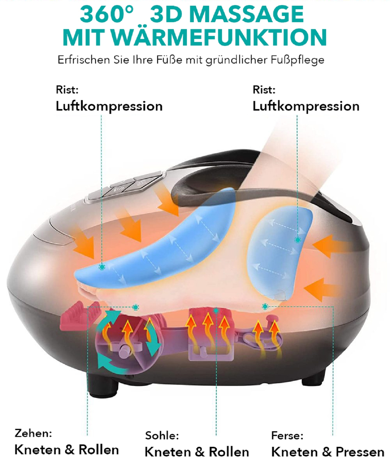 Fußmassagegerät mit Schnittansicht, die interne Komponenten und Luftkompression zeigt.