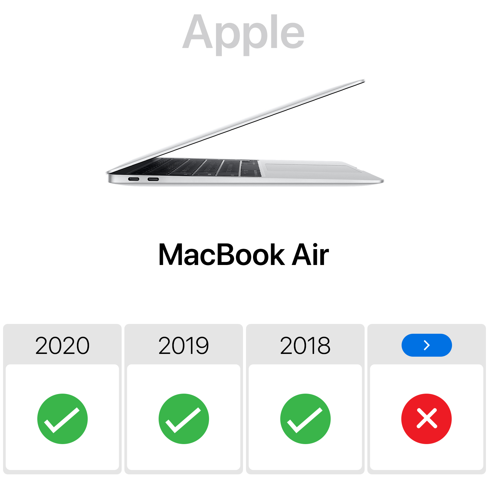 Silbernes MacBook Air. Der Bildschirm ist geöffnet. Grüne Häkchen für 2018, 2019, 2020. Rotes X für 2021.