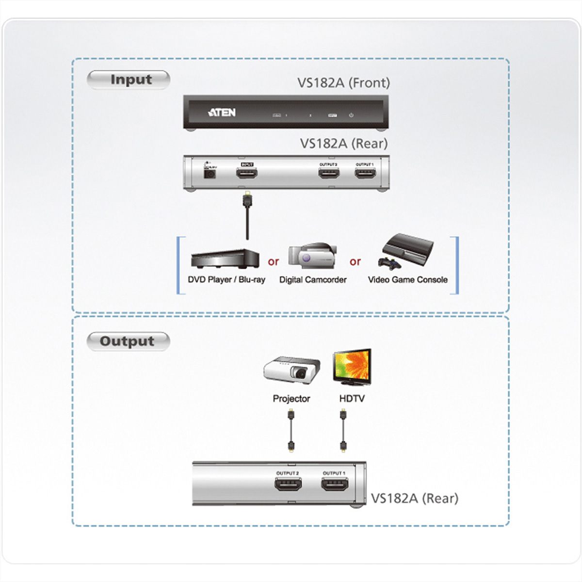 ATEN Ports 2 HDMI-Video-Splitter Video-Splitter, HighSpeed VS182A HDMI