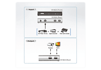 ATEN VS182A HDMI HighSpeed Video-Splitter, 2 Ports HDMI-Video-Splitter