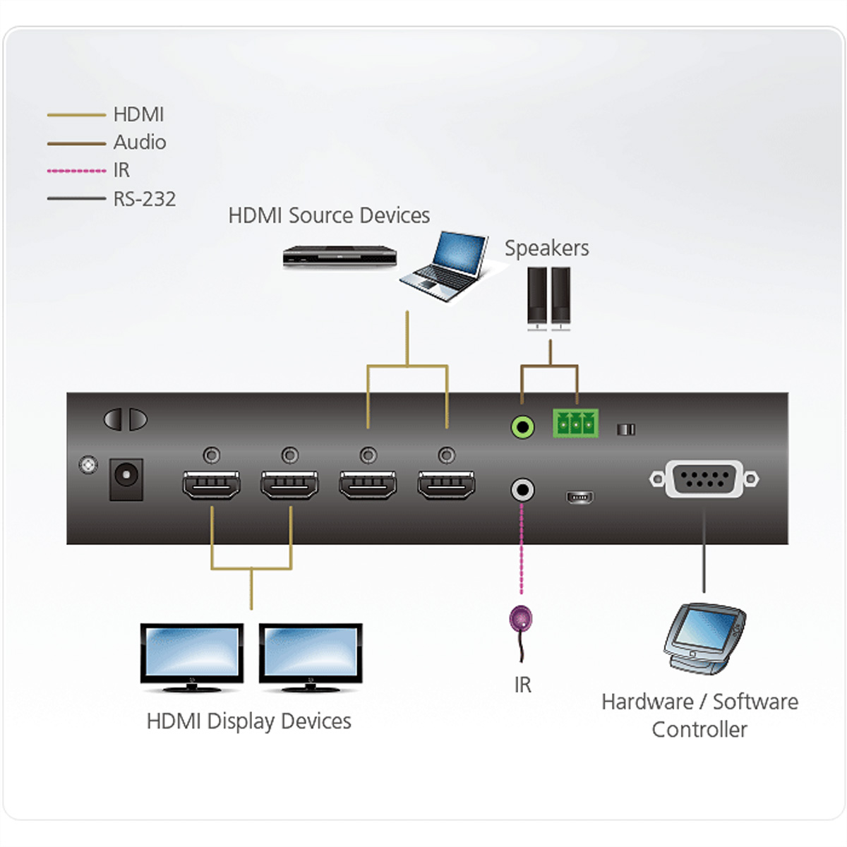 ATEN VM0202HB 2 HDMI HDMI-Video-Matrix-Switch Audio/Video x True 4K Matrix Switch 2