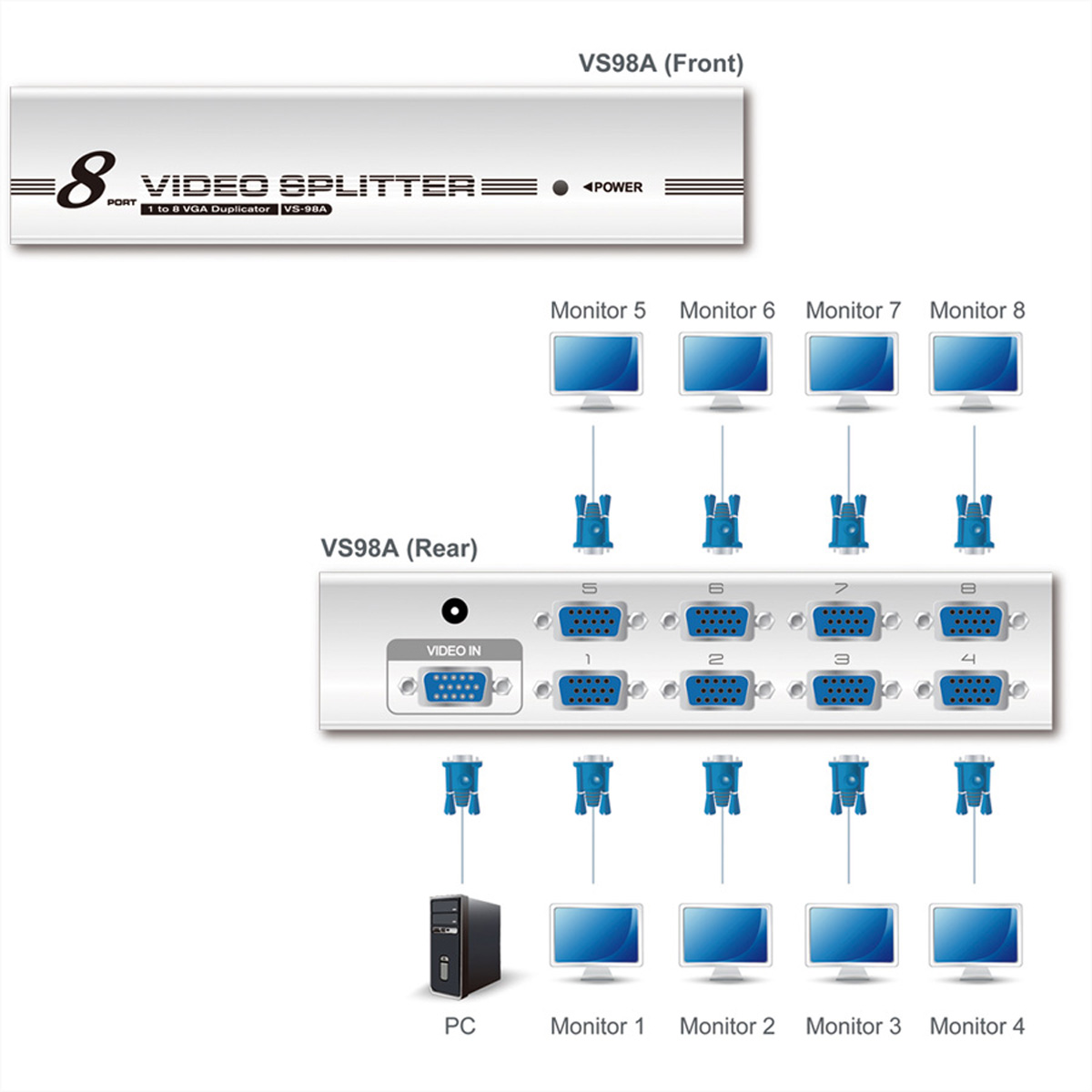 Diagram of an 8-port VGA video splitter with input and output ports. PC and monitors are shown.