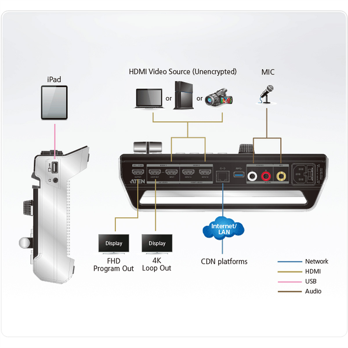 UC9020 AV HD ATEN Mixer Video-Aufzeichnung StreamLIVE