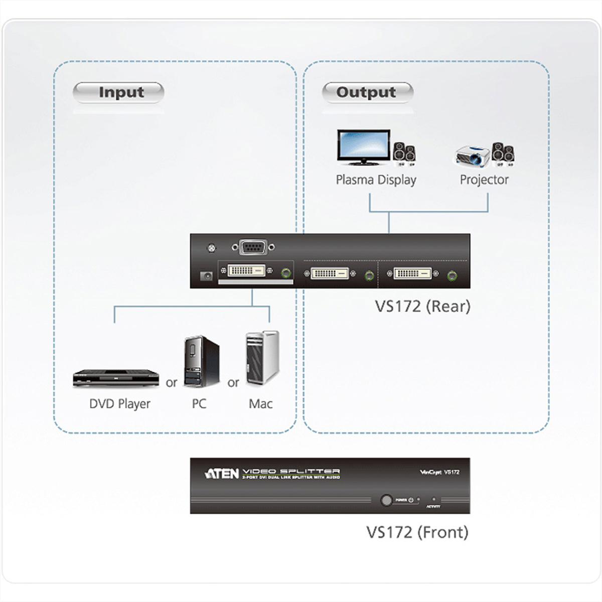 ATEN VS172 DVI Dual 2fach DVI-Video-Splitter Video-/Audiosplitter, Link