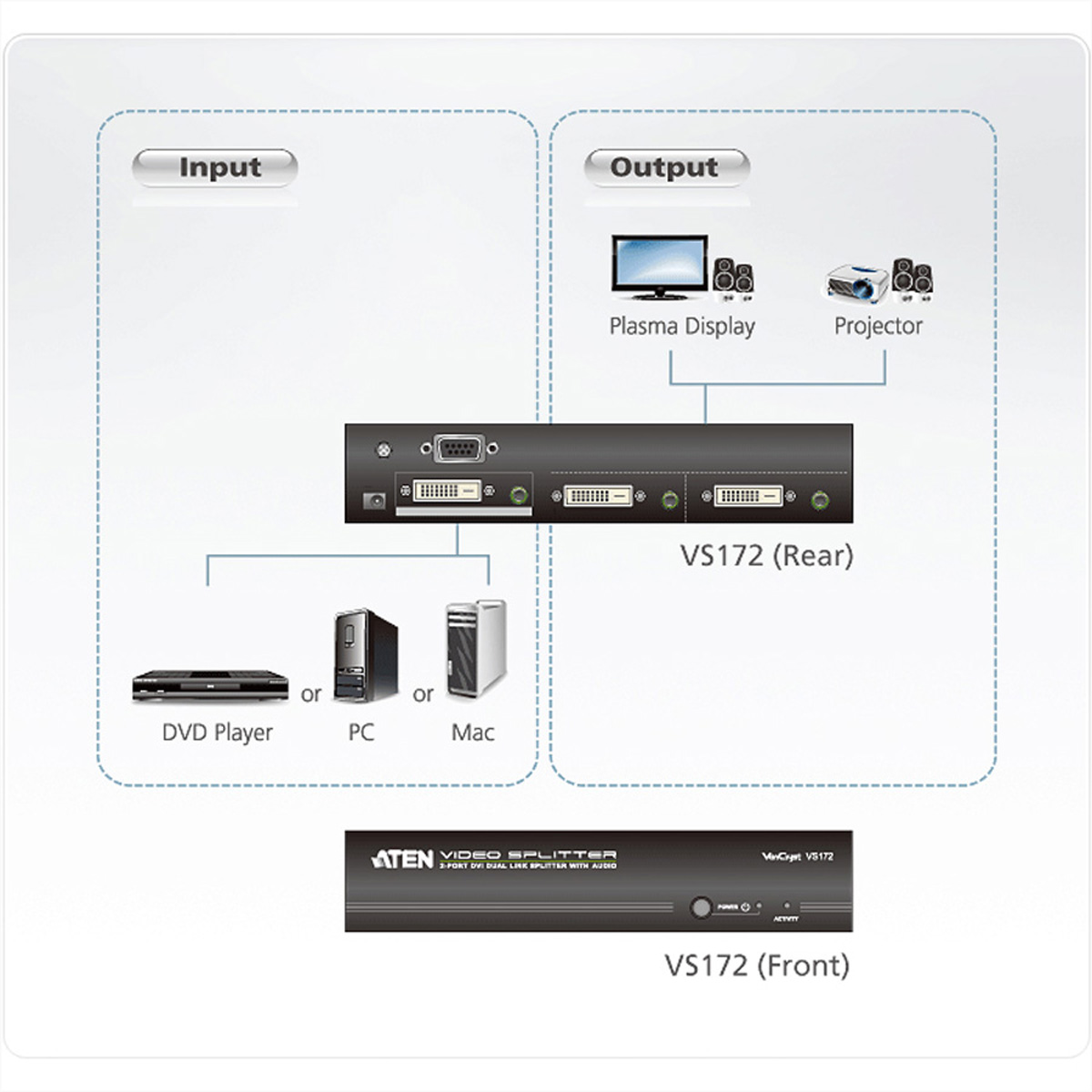 Schema di configurazione dello splitter video con ingresso, uscita e dispositivi. Sfondo bianco.