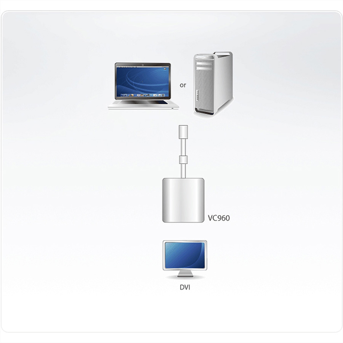 Diagramm, das einen Laptop, einen Desktop und ein Gerät zeigt, das mit einem Display verbunden ist. VC960 ist beschriftet.