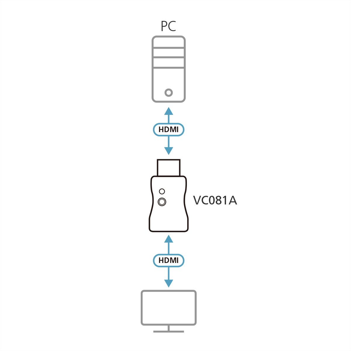 Diagramma che mostra un PC collegato a una TV tramite un adattatore VC081A.