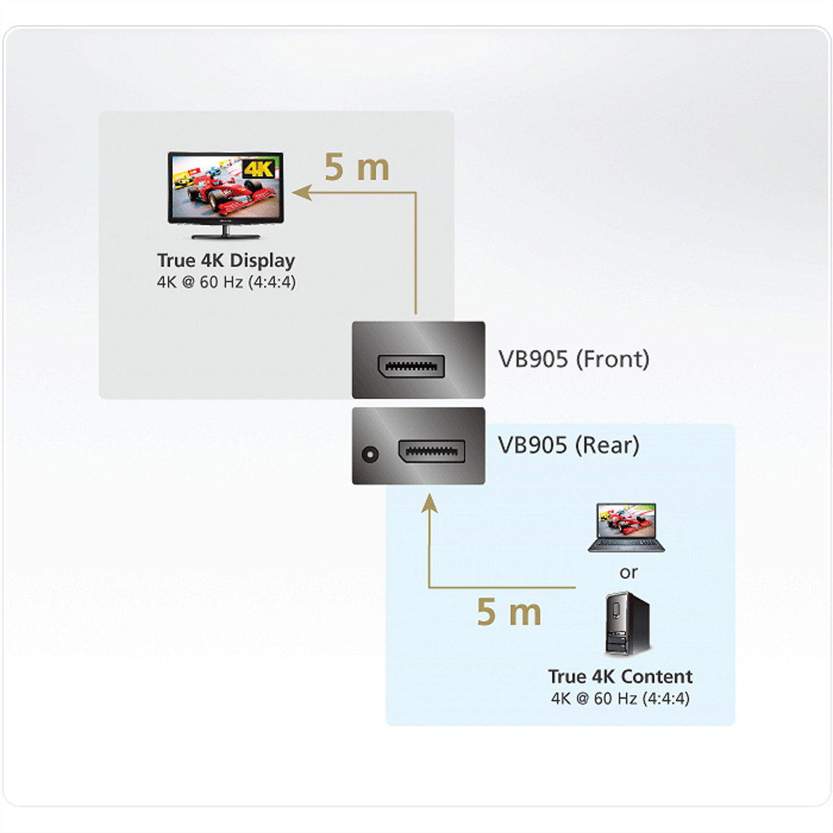 ATEN VB905 DisplayPort Booster 4K Video-Verlängerung