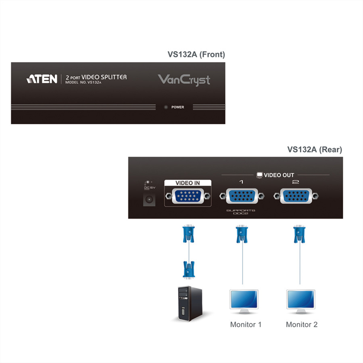 Video-Splitter mit Vorder- und Rückansicht. Angeschlossen an einen Computer und zwei Monitore. Schwarz, Weiß.