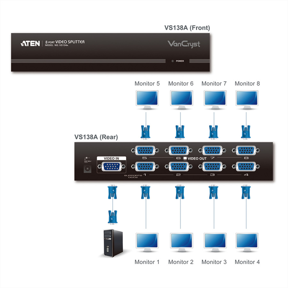 Diagram of an ATEN 8-port video splitter, showing input and output connections to monitors.
