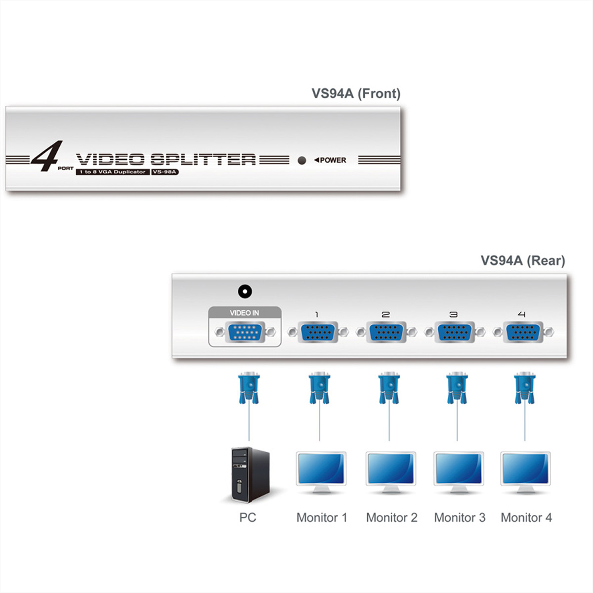 Diagram of a video splitter with input and output ports. A PC and monitors are connected.