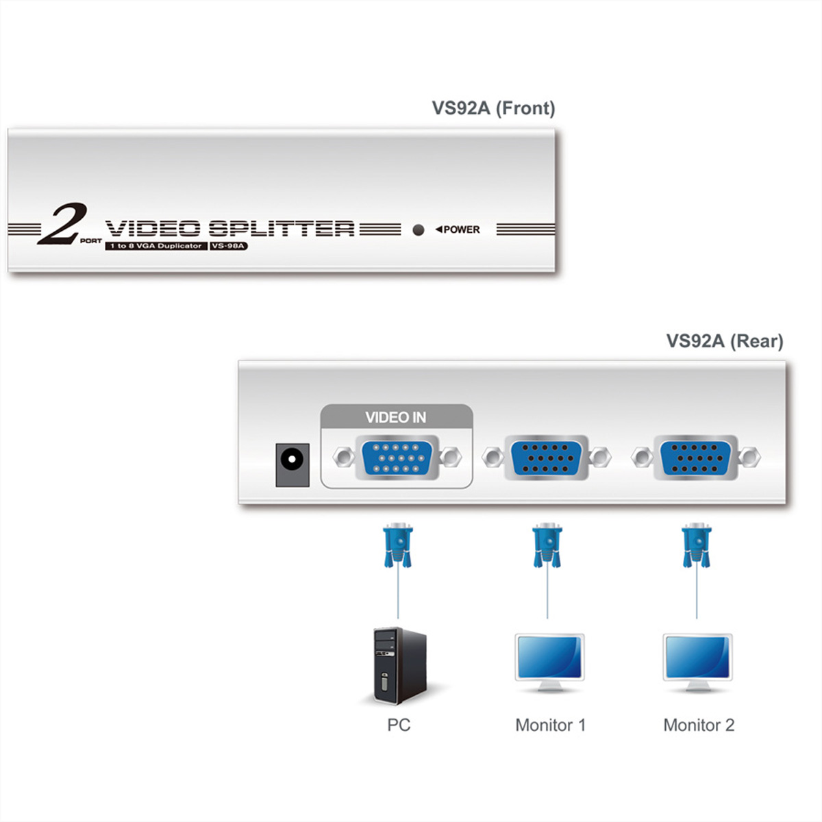 Diagram of a 2-port video splitter showing input and output connections to a PC and monitors.