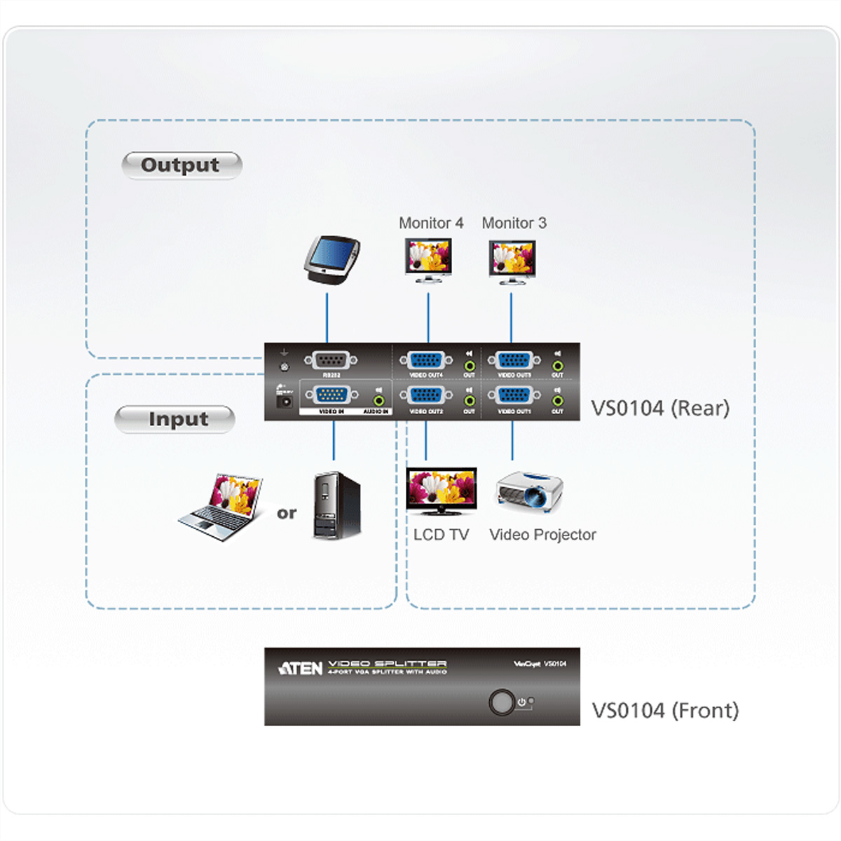Diagram shows a video splitter connecting to a laptop, a PC, and monitors.