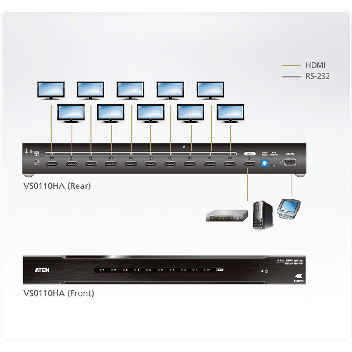Schema di uno splitter HDMI ATEN nero con 10 uscite. Monitor collegati, insieme a un PC e un telefono.