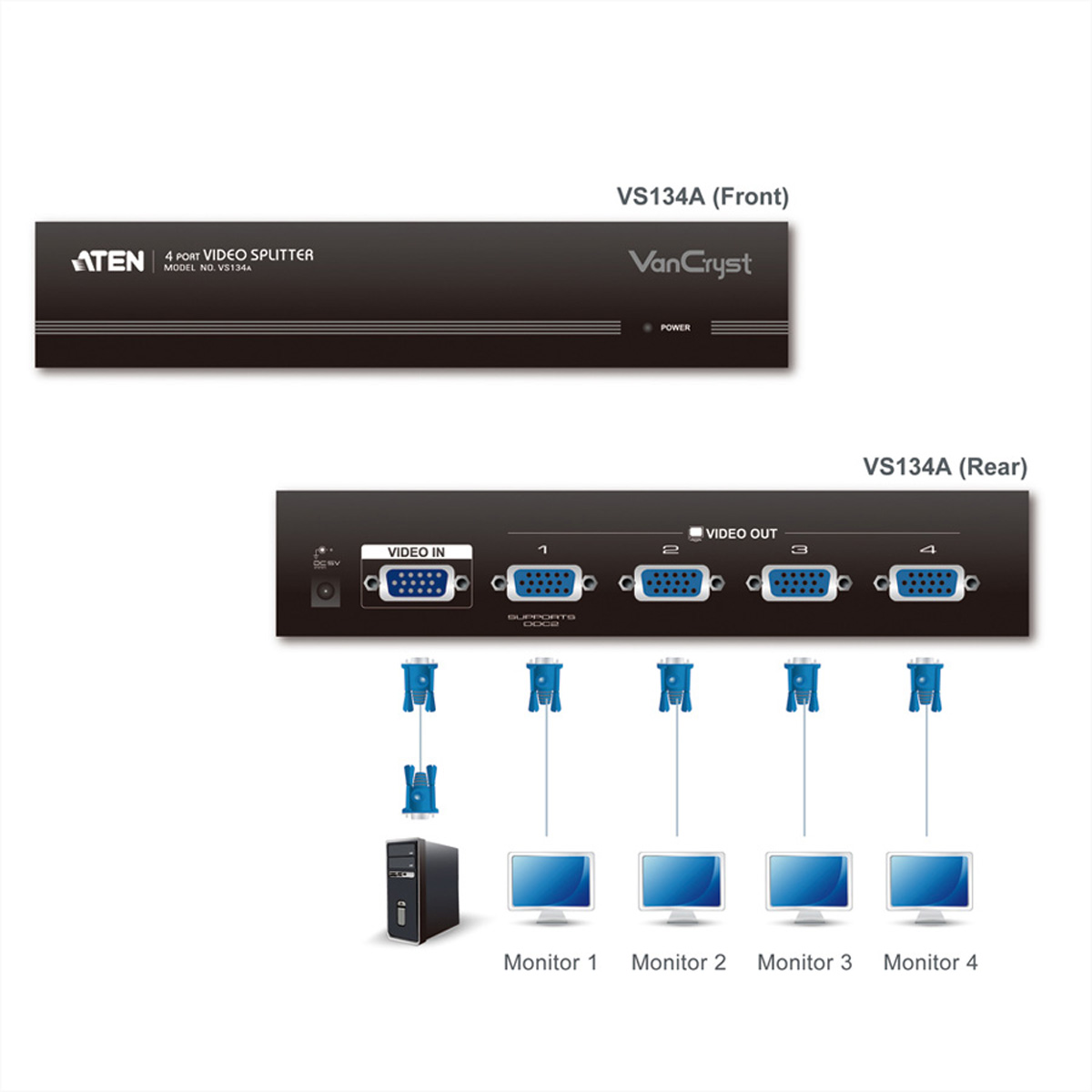 Diagram of a 4-port video splitter with input and output devices connected.
