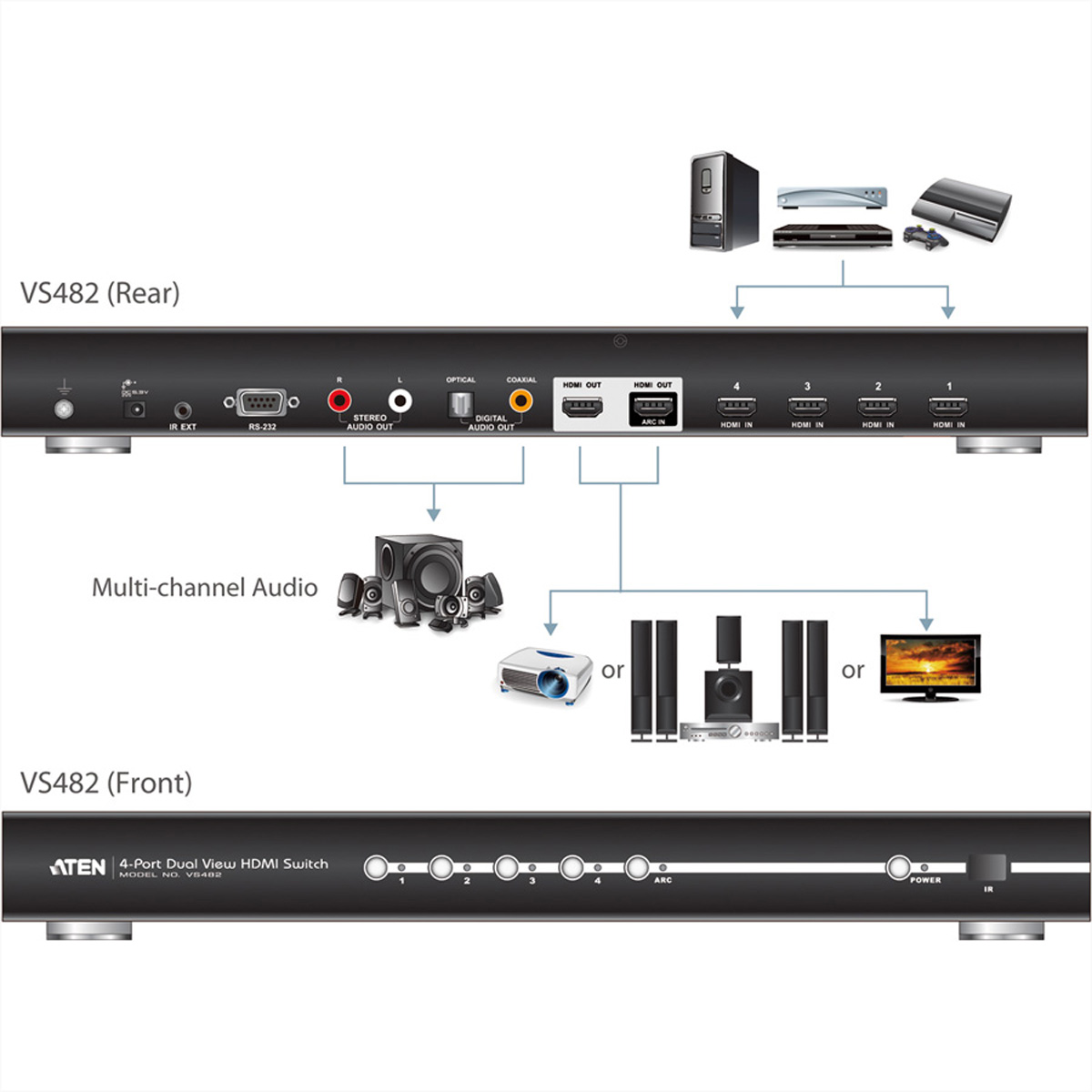 Black HDMI switch with ports and diagrams of connections, and text VS482.