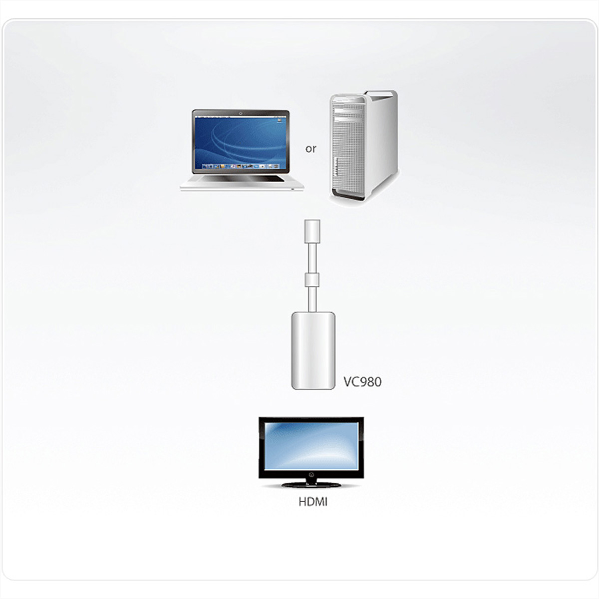 Diagram showing a laptop or desktop computer connected to a monitor via a white adapter.