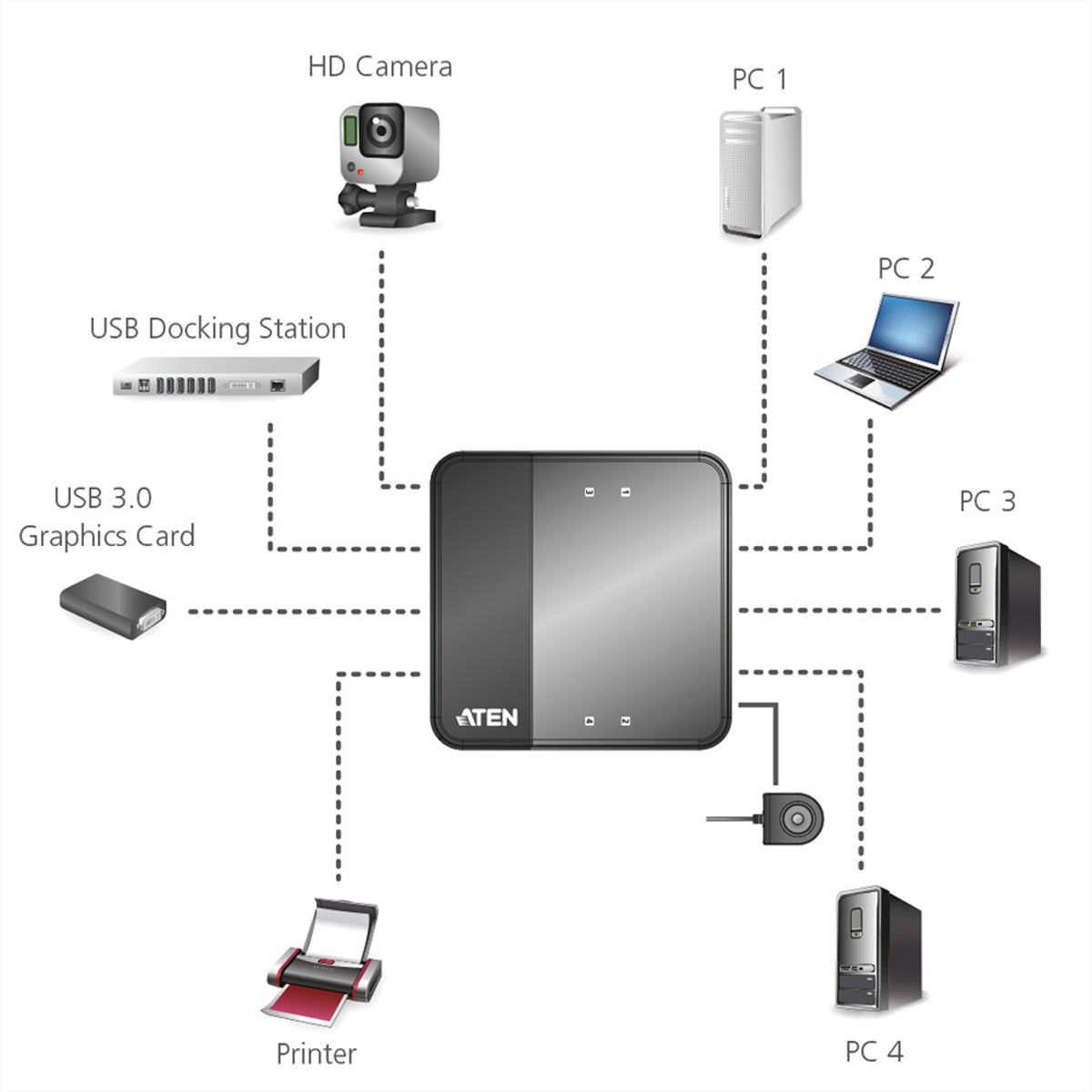 Diagram van een zwarte switch die is aangesloten op een camera, printer, computers en andere apparaten.