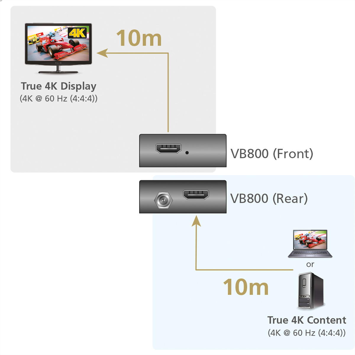 ATEN VB800 HDMI-Verlängerung HDMI Signalverstärker 4k