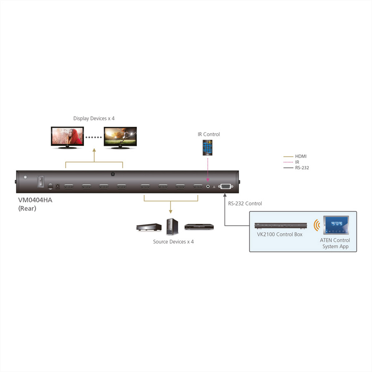 ATEN VM0404HA Audio/Video 4 4K HDMI-Video-Matrix-Switch 4 Switch x Matrix HDMI
