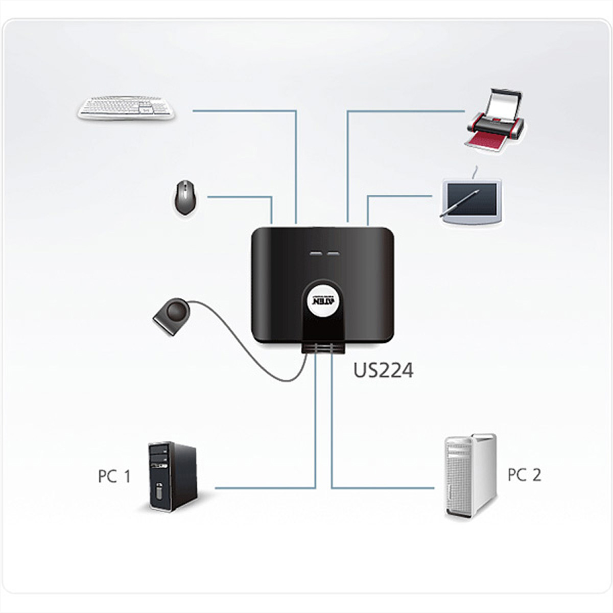 2 2.0-Peripheriegeräte-Switch Switchbox, schwarz mit Ports, automatisch, USB US224 ATEN