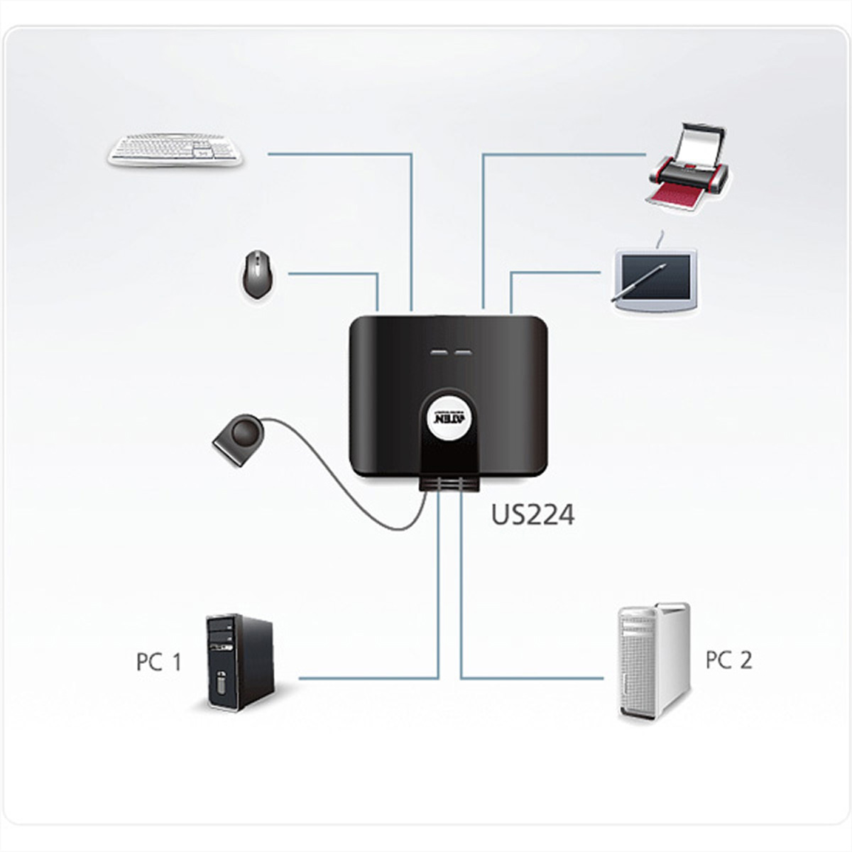 Diagramm, das Geräte zeigt, die mit einem Hub verbunden sind. Weißer Hintergrund.