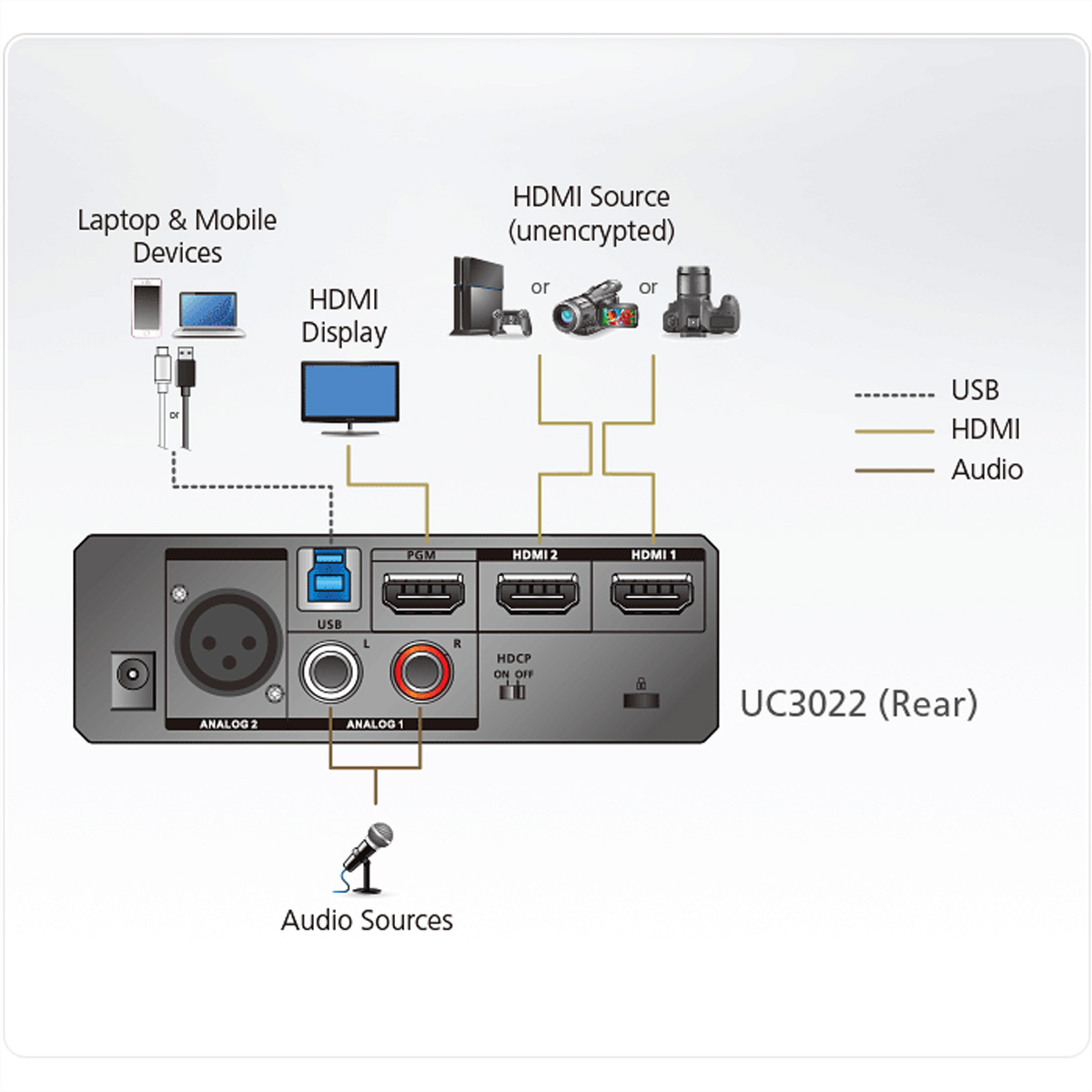 ATEN UC3022 CAMLIVE PRO HDMI to Video Capture USB-C Adapter USB-HDMI