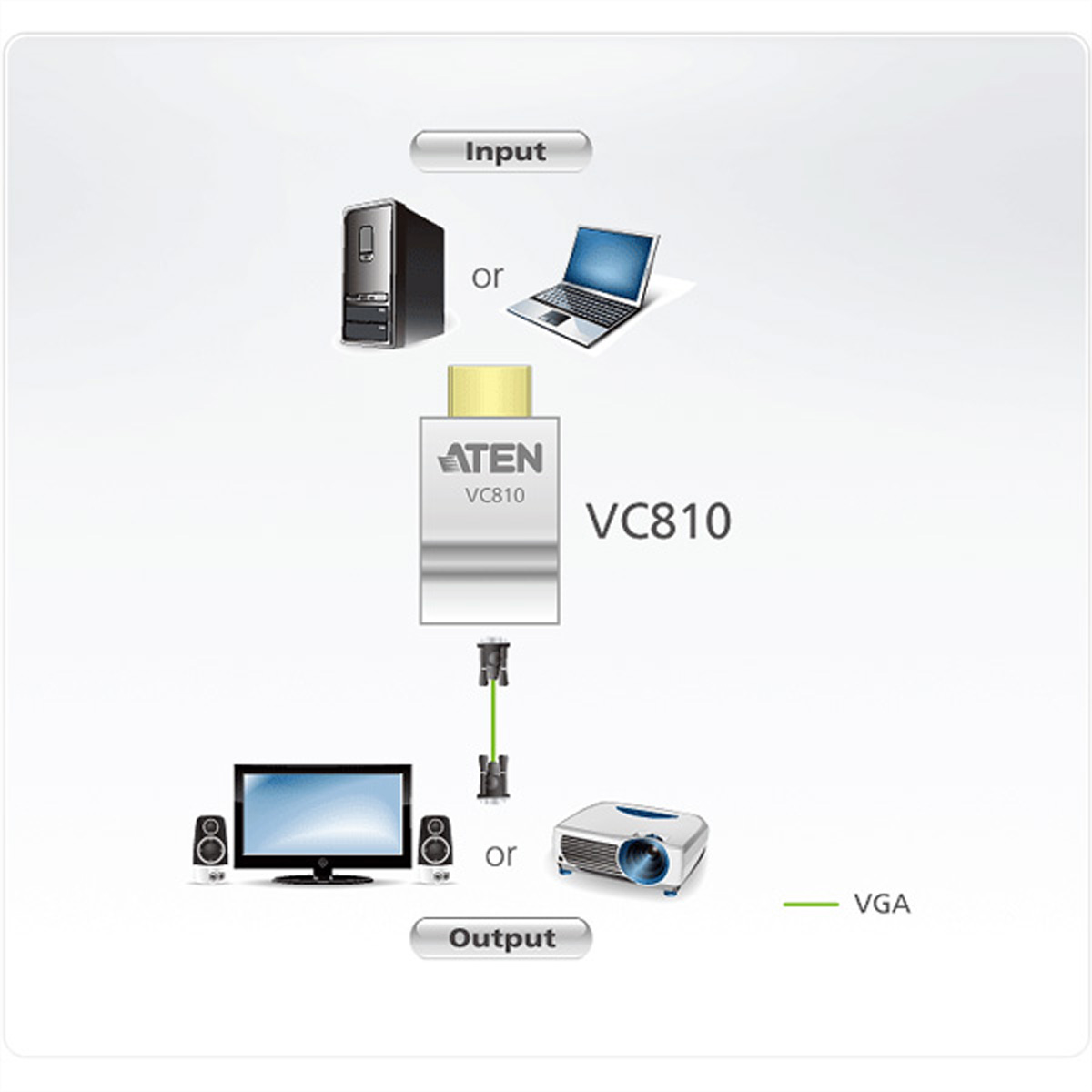 VC810 ATEN HDMI-VGA auf HDMI Adapter Konverter VGA