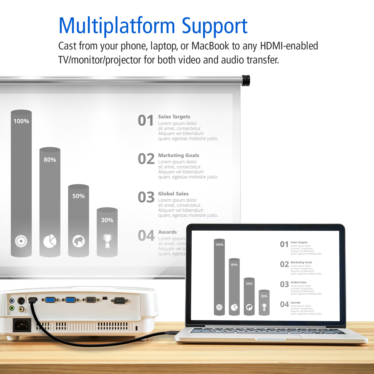 Diagramm, das Multiplattform-Unterstützung mit Projektor, Laptop und Präsentation veranschaulicht.