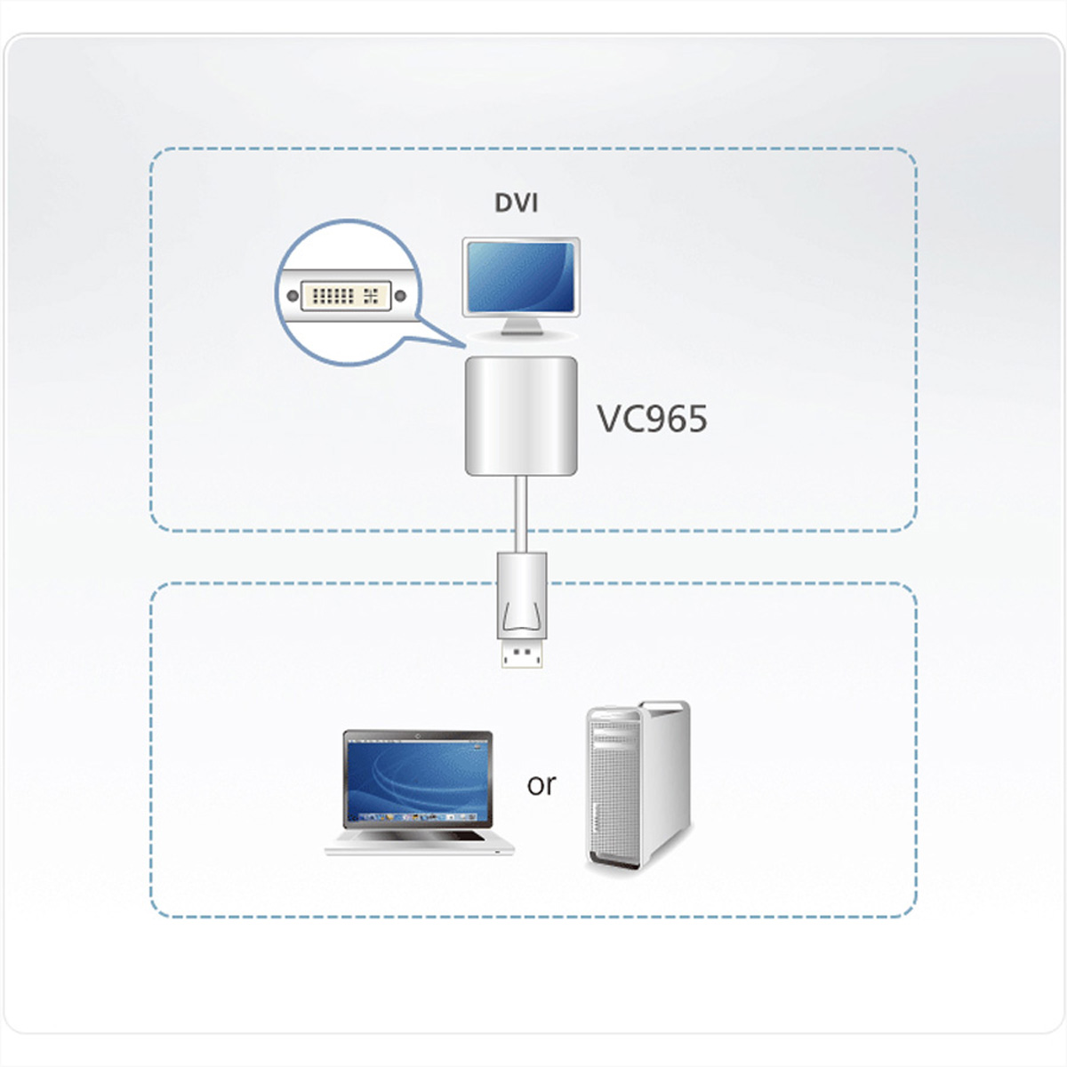Diagramm eines DVI-Monitors, verbunden mit einem VC965-Adapter, mit Laptop und Desktop-Computer.