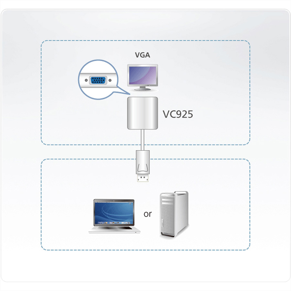 Diagramm, das einen Computer zeigt, der über VGA und andere Geräte mit einem Monitor verbunden ist.