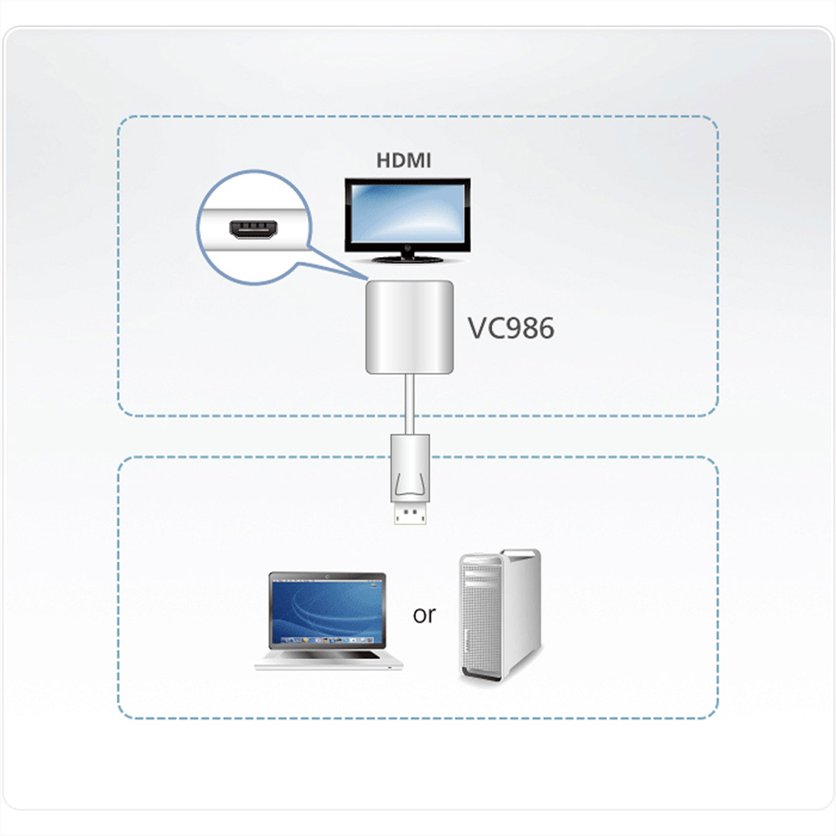 Diagramm, das einen Fernseher zeigt, der über HDMI mit einem Gerät VC986 verbunden ist, das mit Laptop/PC verbunden ist.