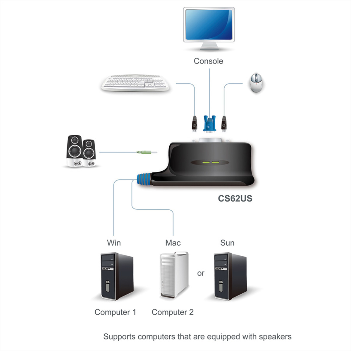Diagramm eines Schalters, der mit einer Konsole, Computern und Lautsprechern verbunden ist. Schwarz und weiß.