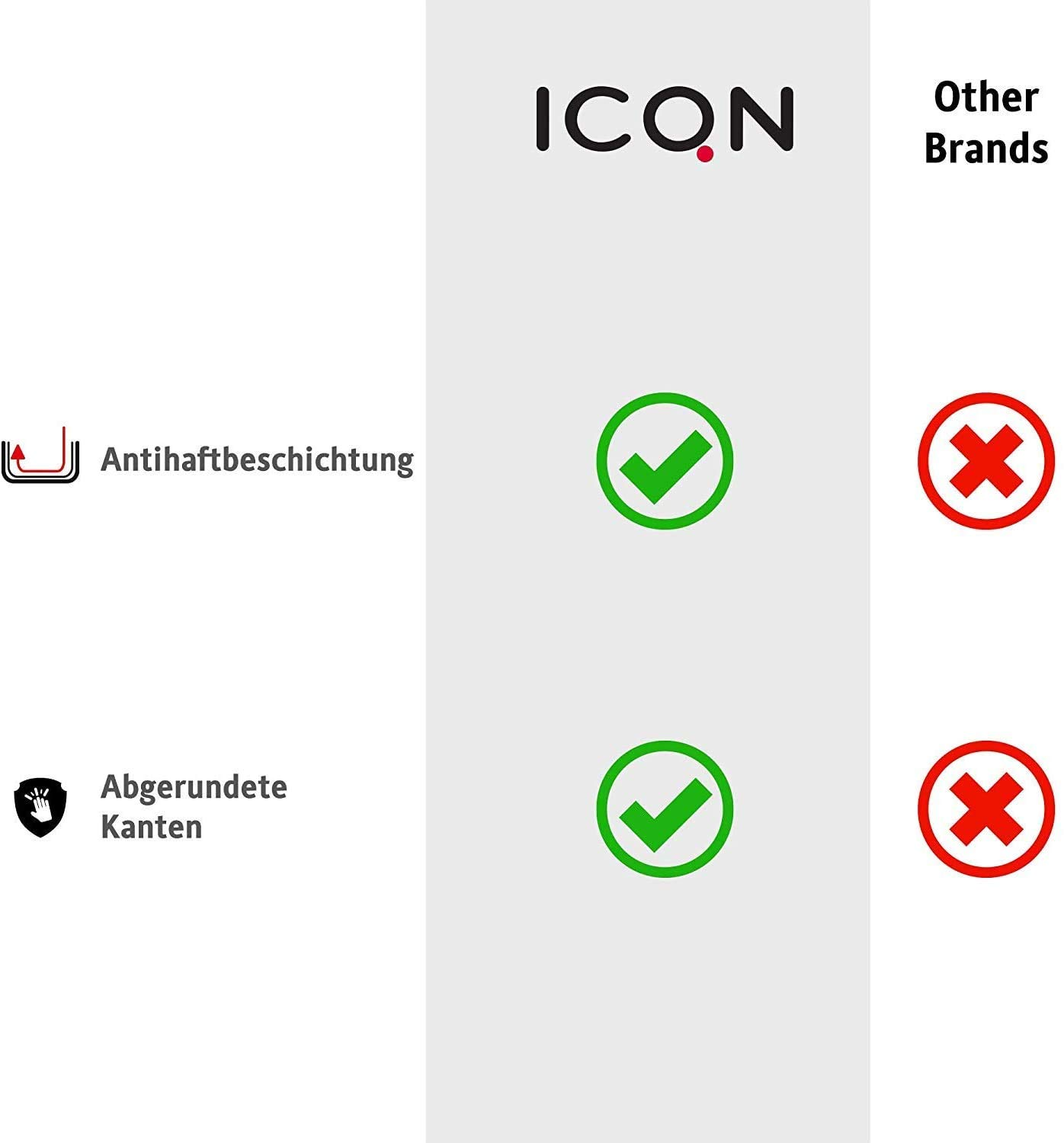 Vergleichsgrafik: Icon vs. andere Marken. Icon mit grünen Haken, andere mit roten X.
