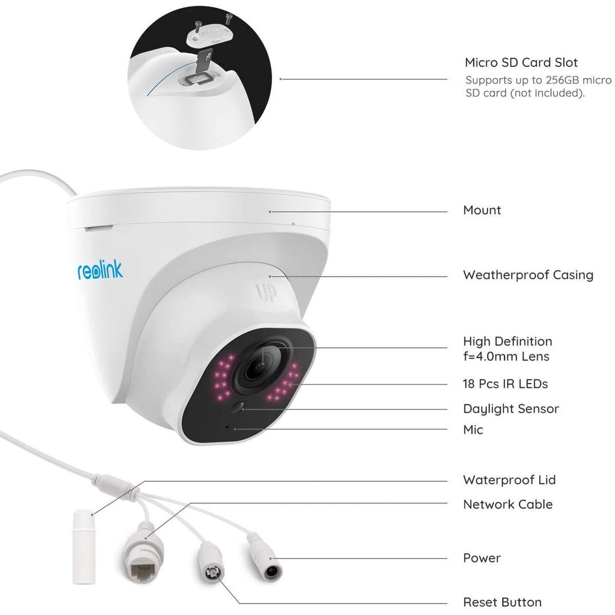 Kamera bezpieczeństwa z etykietami wskazującymi funkcje i zbliżeniem gniazda karty SD.