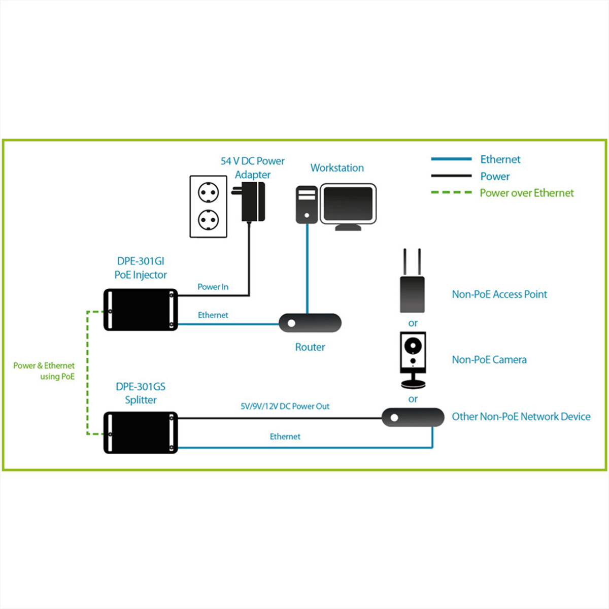 Diagramm eines Netzwerk-Setups mit Netzteil, Router und verschiedenen Netzwerkgeräten. Grüne und schwarze Linien.
