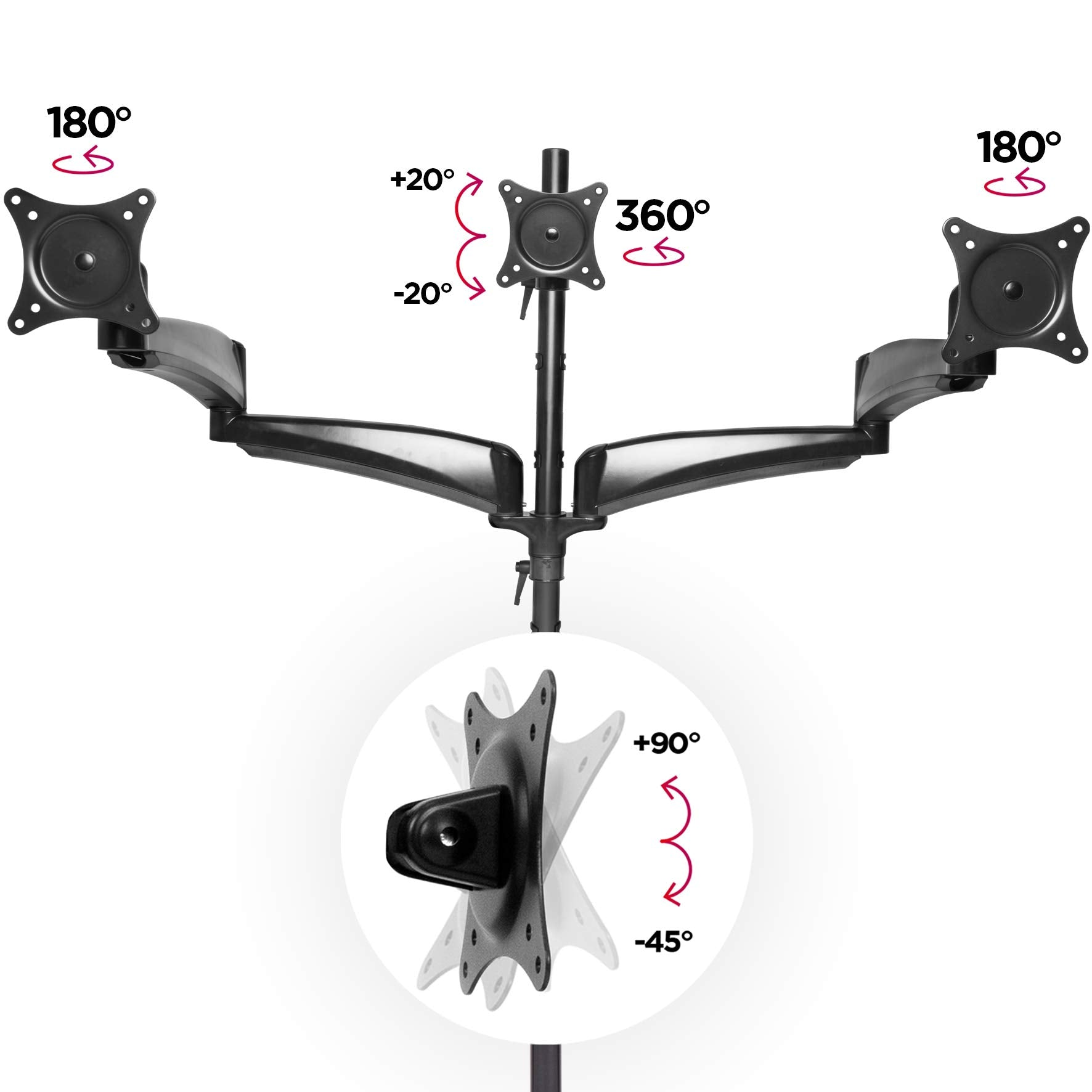 Soporte de monitor dual, flechas indican rotación de 360 y 180 grados. Primer plano de la junta.