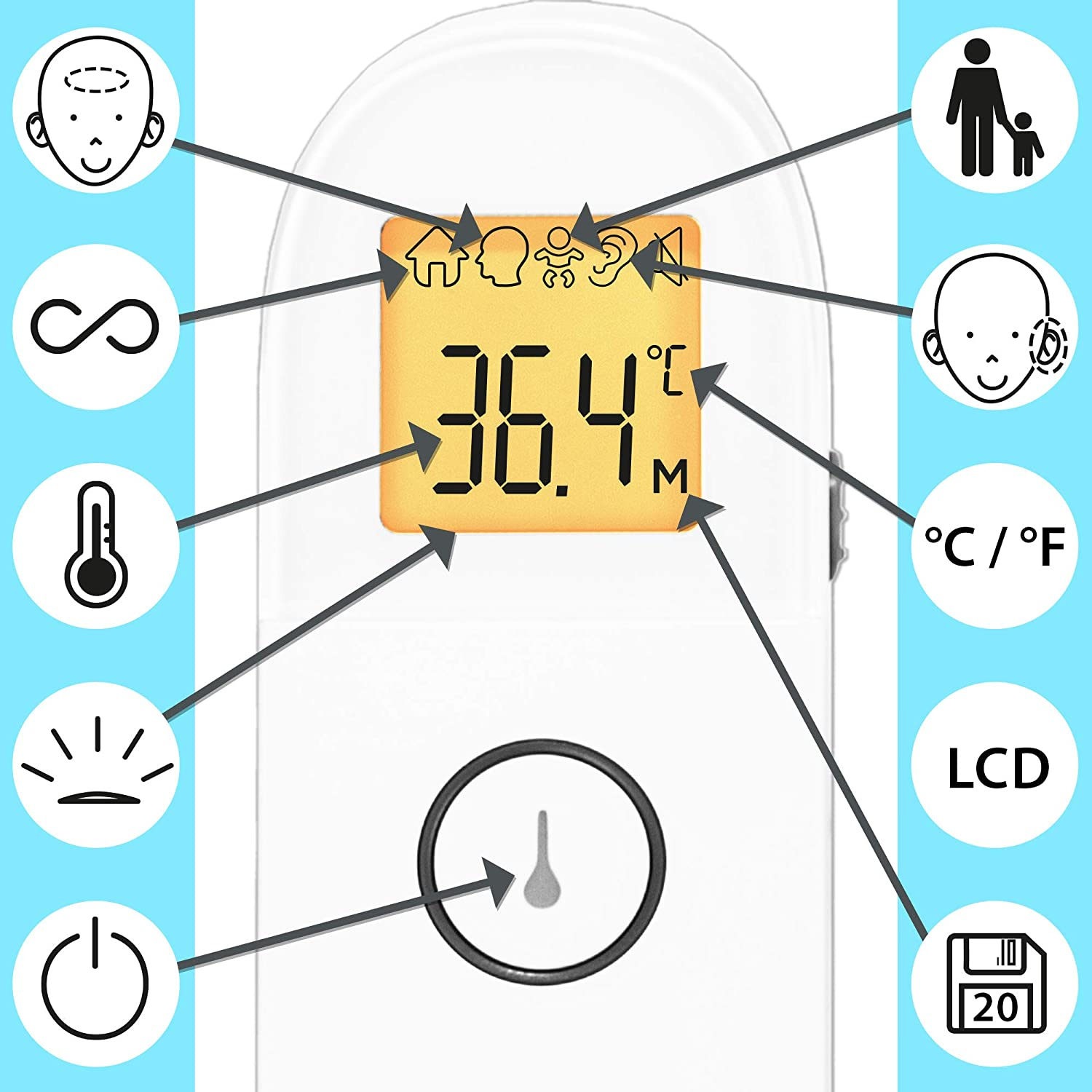 Digitales Thermometer mit Anzeige von 36,4°C. Pfeile zeigen auf verschiedene Symbole.